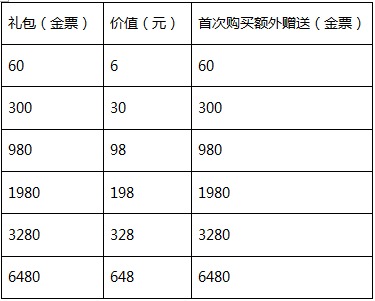龙印2新服2月26日震撼开启 金票奖励领到手软图片1