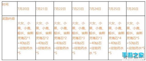 《刀塔传奇》安卓新服【创始神话】开启公告图片3