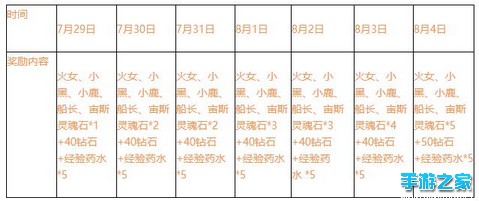 《刀塔传奇》安卓新服【海妖风暴】开启公告图片3
