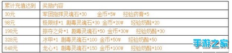 《刀塔传奇》安卓新服【海妖风暴】开启公告图片4
