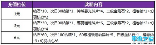 奥运基金为中国军团加油助威 全民回馈充值送豪礼图片1