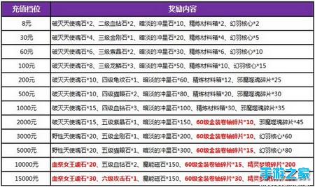 奥运基金为中国军团加油助威 全民回馈充值送豪礼图片4