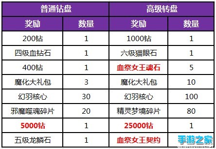 奥运基金为中国军团加油助威 全民回馈充值送豪礼图片6