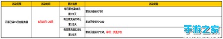 欢送奥运闭幕，特惠来袭图片1