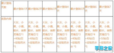 《刀塔传奇》安卓新服【水之护盾】开启公告图片3