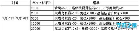 《龙戒》金秋九月福利活动第六波图片1