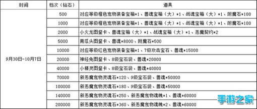 《龙戒》金秋十月欢度国庆活动图片1