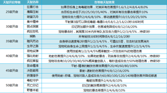我叫MT4游侠厉害么？ 游侠职业技能/铭文/天赋/秘技介绍图片11