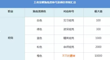 王者荣耀750铭文在哪里领？每天750铭文免费领地址图片5