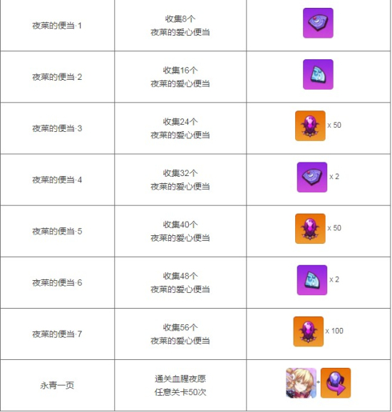 崩坏学园2血族2018活动开启 血族在夜晚悄然降临图片3