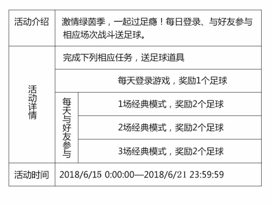 绝地求生刺激战场世界杯活动来袭：蓝色运动套装/骑士头像框免费领取图片1