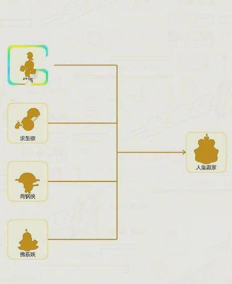 一起来捉妖人生赢家怎么赌？赌人生赢家玩法攻略图片1