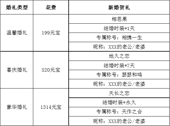 《风云2》手游评测:双宿双飞 婚礼现场美如画图片4