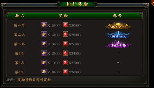《极武尊》评测:多个你无法拒绝的理由图片2