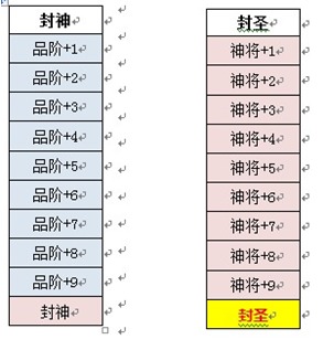《全民战群英》武将系统评测:霸气外露图片4