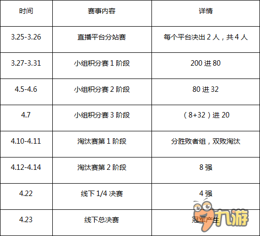 极品飞车online车神招募计划3阶段报名开始图片3
