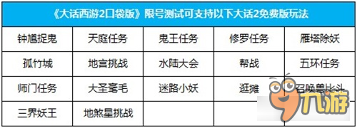 《大话2口袋版》限号测试今日火热开启图片5
