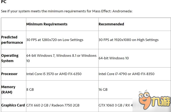 《质量效应：仙女座》PC配置需求更新 爽玩还得GTX1060图片2