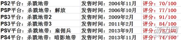 怎么不是赛车游戏?《地平线:零之黎明》低调逆袭之路图片4