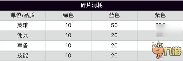 《开拓》测试版：一款完成度不高但创意优秀的竖版战棋游戏图片3