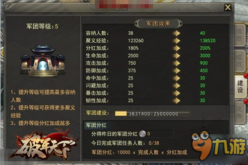 有兄弟无后患 《破军天下》军团玩法曝光图片2