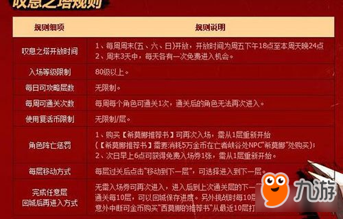 DNF叹息之塔开启 一大波史诗即将来临图片1