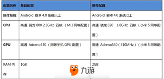 小米超神FAQ 你想要知道的这里都有哟